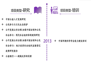 扣逼视频啪啪软件app大全非评估类项目发展历程